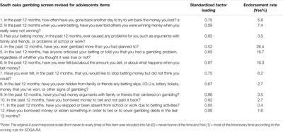 Psychometric Properties of the South Oaks Gambling Screen Revised for Adolescents in Chinese Adolescent Gamblers